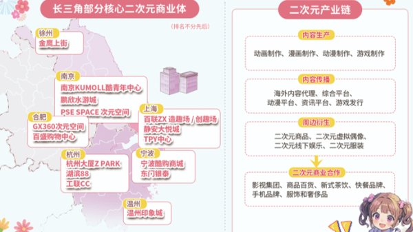 秦安配资 【数说长三角】谁是江浙沪皖二次元产业的“链主”