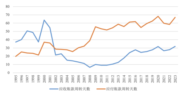 招财猫配资 反内卷应该是一个“慢工”和“细活”